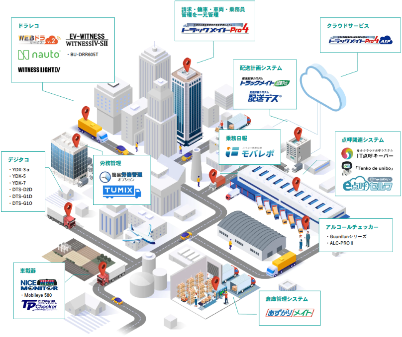 株式会社タイガー提供サービス