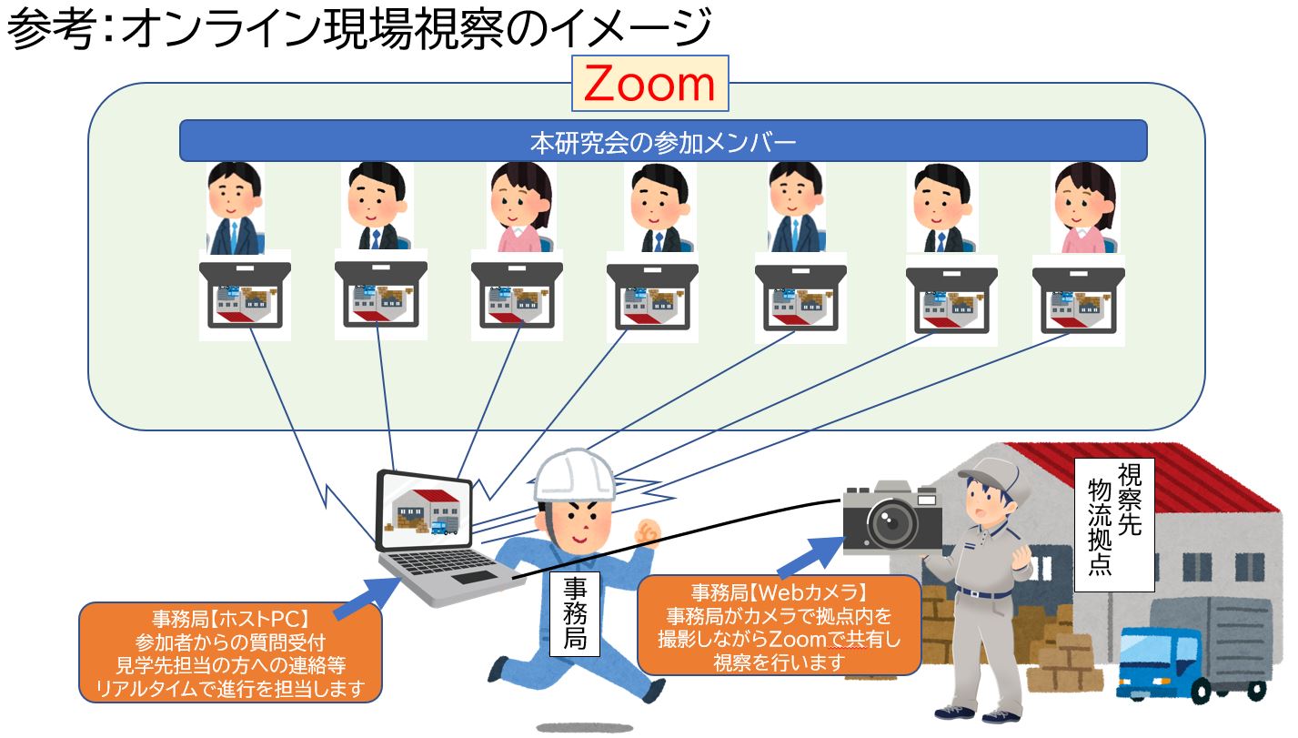 物流改善研究会