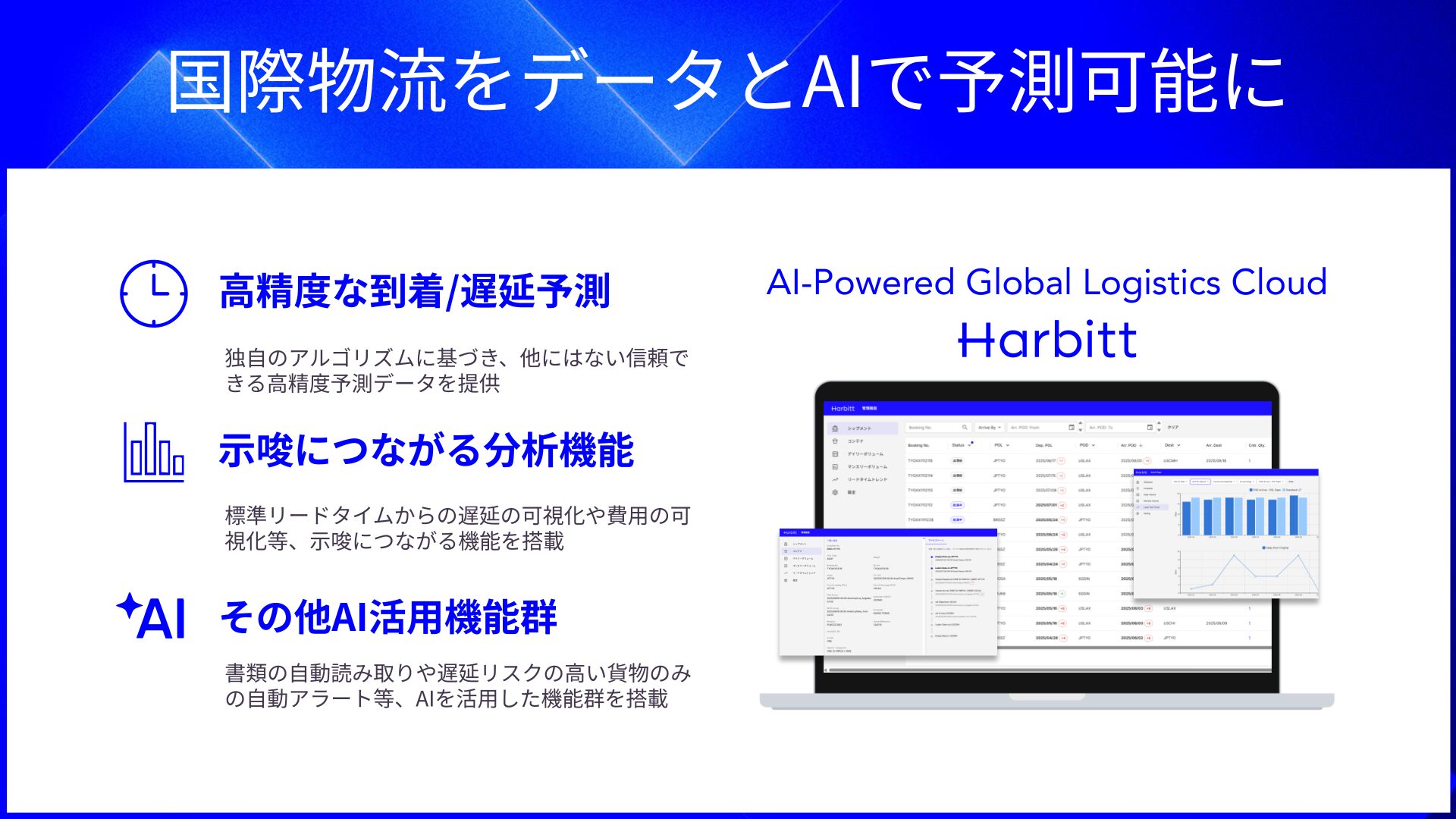 国際物流DXクラウド『Harbitt』でできること