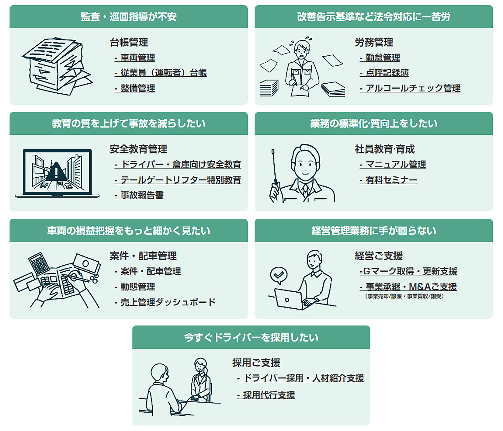 総合物流DXサービス「ロジポケ」でできること
