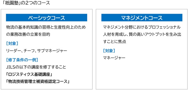 (図)株式会社ギオン「祇園塾」の2つのコーズ